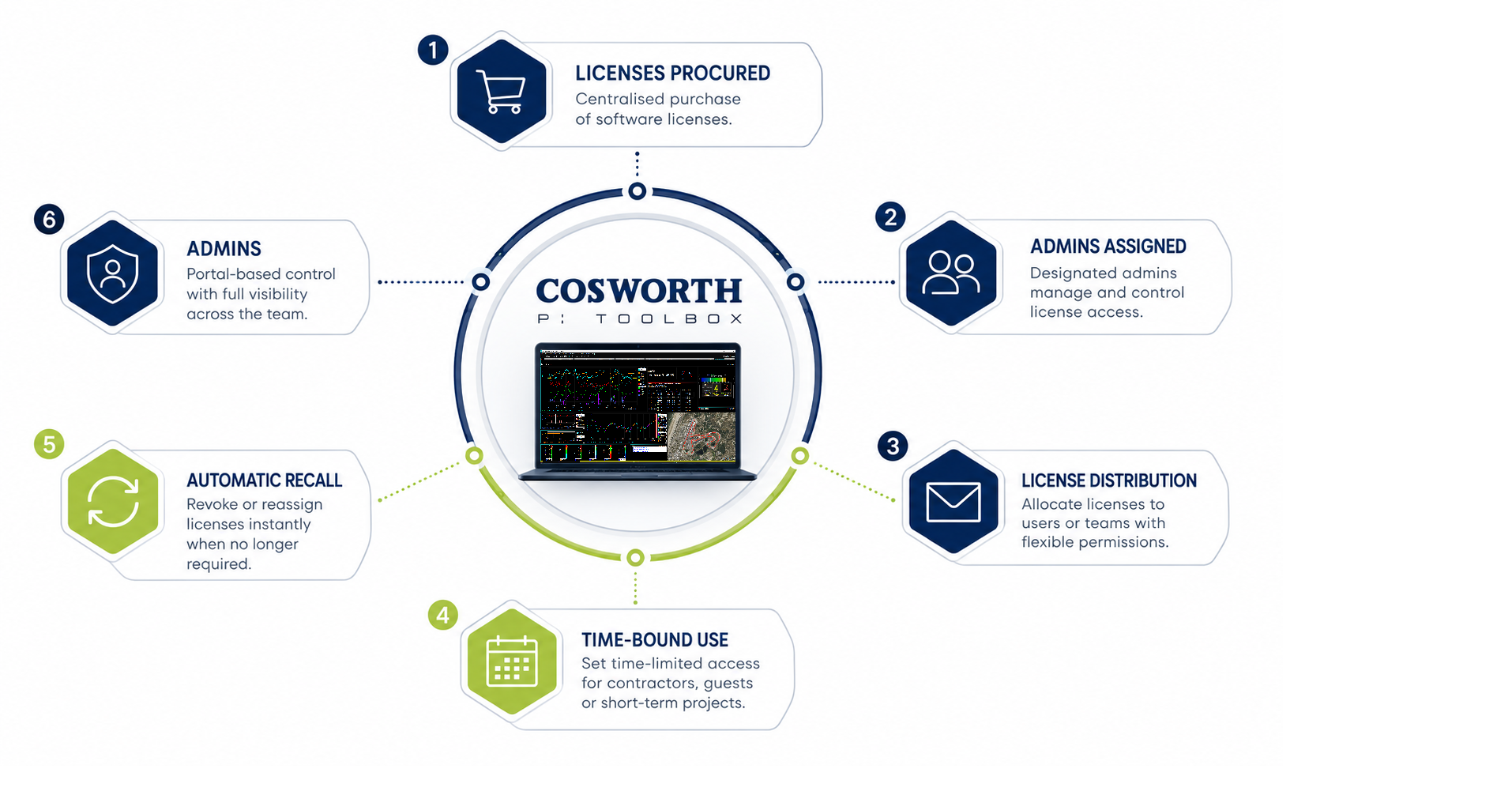 Cosworth continues to develop Pi Toolbox 14 with the introduction of a dedicated Enterprise licensing system